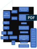 Mapa Mental Diseño Epidemiológico