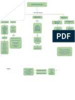 PLAN DE NEGOCIO MAPA CONCEPTUAL