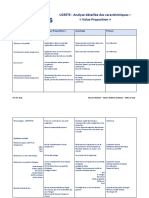 Ucrete Analyse Value Proposition