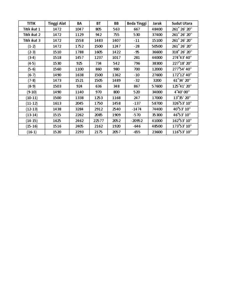 Tabel Pengukuran Theodolite | PDF