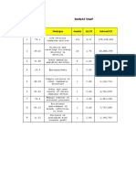 Rawat Inap: No Code Deskripsi Jumlah Alos Subtotal RS