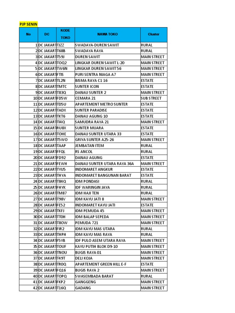 Jakarta Store Locations List | PDF