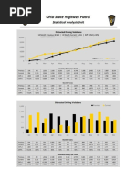 OSHP Distracted Driving Statistics