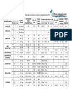 Tabla de Reconstitucion de ATB