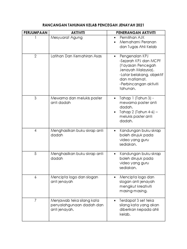 Rancangan Tahunan Kelab Pencegah Jenayah 2021 Pdf