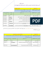 آدرس و تلفن ک