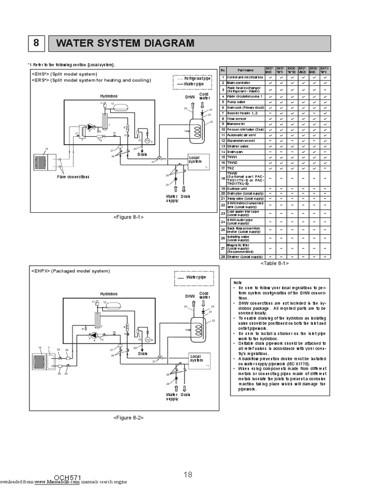 Water System Diagram 8: (Split Model System) (Split Model System For  Heating and Cooling) | PDF | Water Heating | Mechanical Engineering