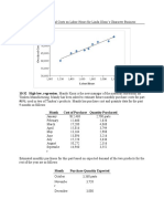 Regression Line of Overhead Costs On Labor