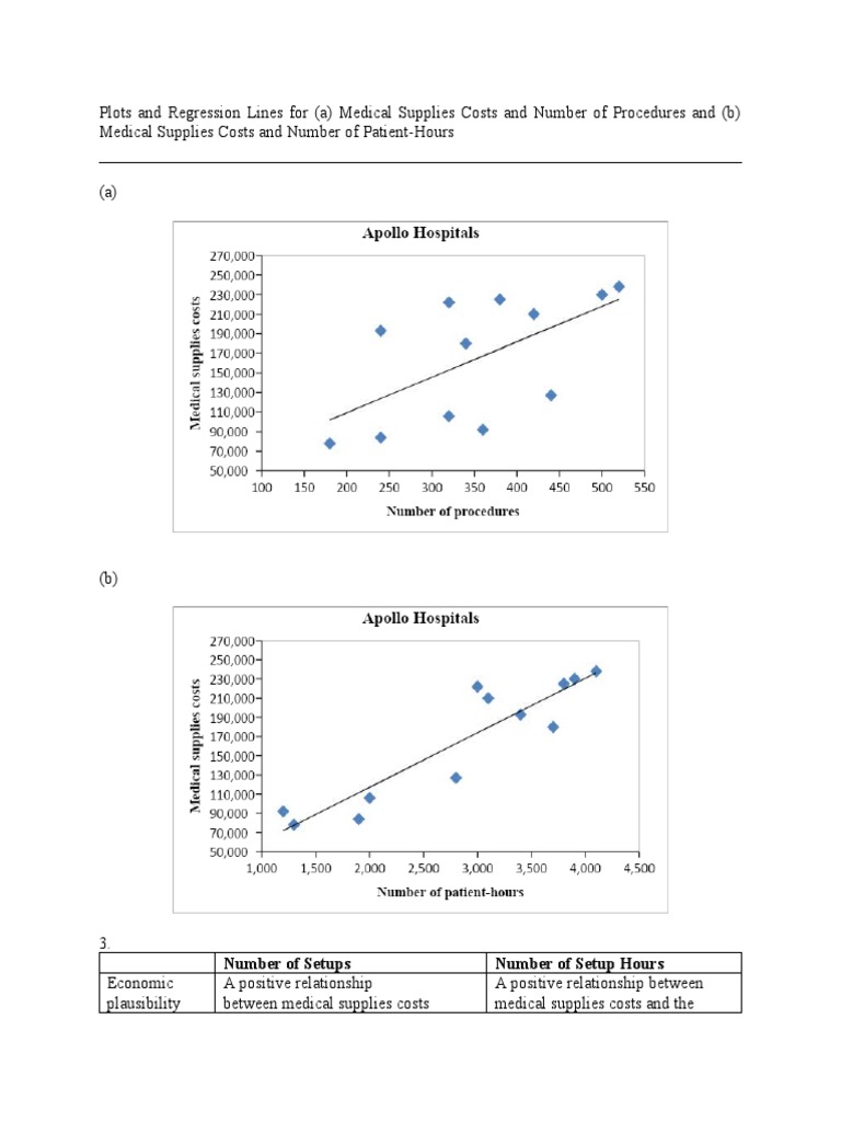 Plots and Regression Lines For | PDF | Regression Analysis | Errors And ...
