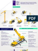 Tipos de Gruas 2021