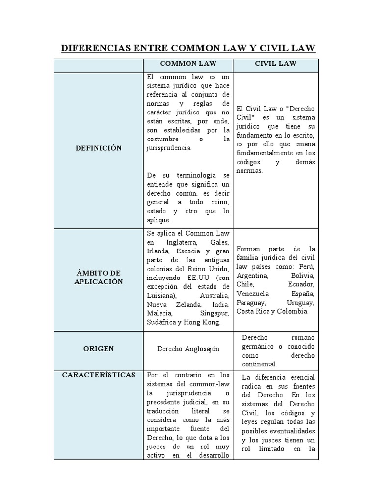 Diferencias Entre Common Law y Civil