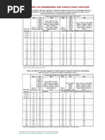 Trade Life Engineering and Consultancy Services: Gonzalo G. Ong, JR., Pee, RMP, Enp, Rea, Reb