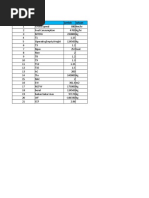 Analisis A330-300