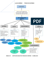 Mapa Conceptual de Harware