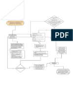 Mapa Conceptual