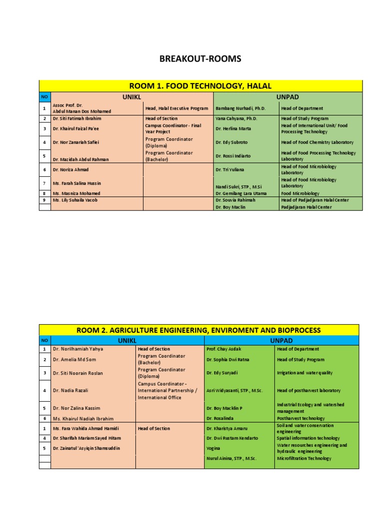 Breakout Rooms for Food & Agriculture Experts | PDF | Food And Drink ...