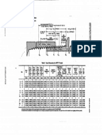 Basie Dimensions and NPTF Thread Details