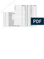 Materials Rate