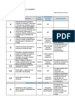 Categorías Uruguay libretas de conducir 