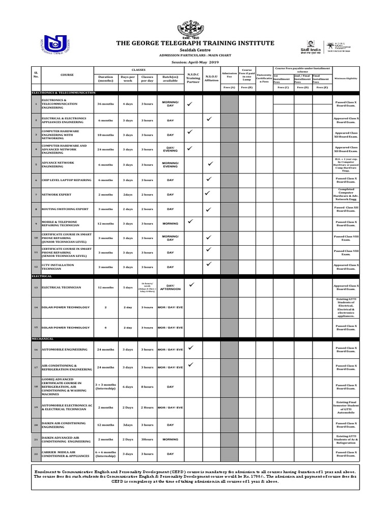 George Telegraph Course Sealdah PDF Telephone Information And