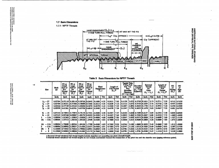 NPTF Thread Dimensions and Specifications | PDF