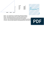 HR Executive Salary Structure and Compensation Ratios