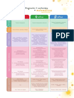 Progresión contenidos matemáticas 3-5 años