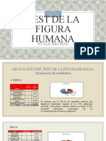 Test de La Figura Humana - Tabulacion de Resultados