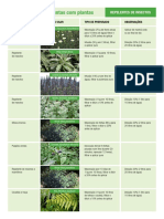 Tabela Tratar Plantas Com Plantas