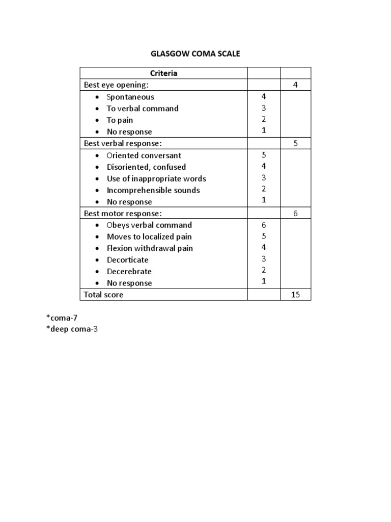 Glasgow Coma Scale | PDF