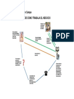 Ejemplo Esquema Didactico