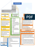 Cimentaciones Profundas