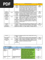 Ejes y Situacion de Aprendizaje 2021