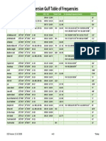 DCS Table of Frequencies Persian Gulf