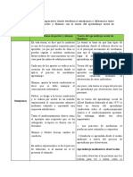 Elabora Un Cuadro Comparativo Donde Establezcas Semejanzas y Diferencias Entre El Conductismo de Pavlov y Skinner Con La Teoría Del Aprendizaje Social de Bandura