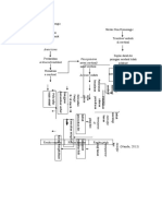 Pathway Stroke