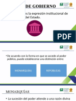 Formas de Gobierno - Diapositivas