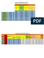 Empresas Que Declaran Afp: Cronograma de Declaraciones de Afp 2021