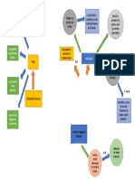 Mapa Conceptual SBS