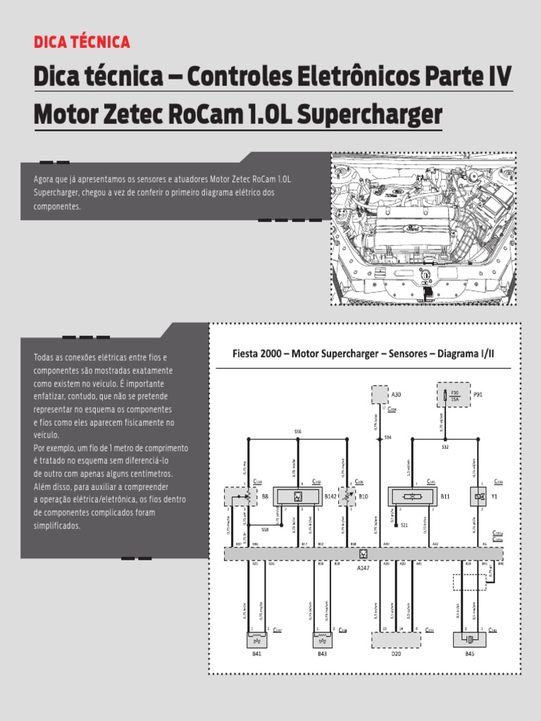 Dica Técnica - Controles Eletrônicos Parte IV - Motor Zetec RoCam 1.0L ...