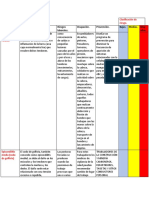 Clasificación de Riesgo