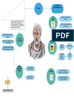 Mapa Mental Teoria Etica de Aristoteles