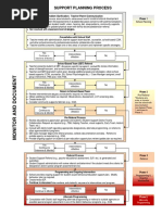 Support Needs Assessment Form: Sna 1 & 2: School Level Dob: Id No ...