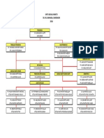 Jadual Waktu