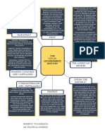 Philippine Local Government History Concept Map