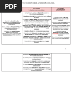 COMPETENȚA DE DREPT COMUN, ALTERNATIVĂ & EXCLUSIVĂ