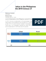 Urban Population in the Philippines