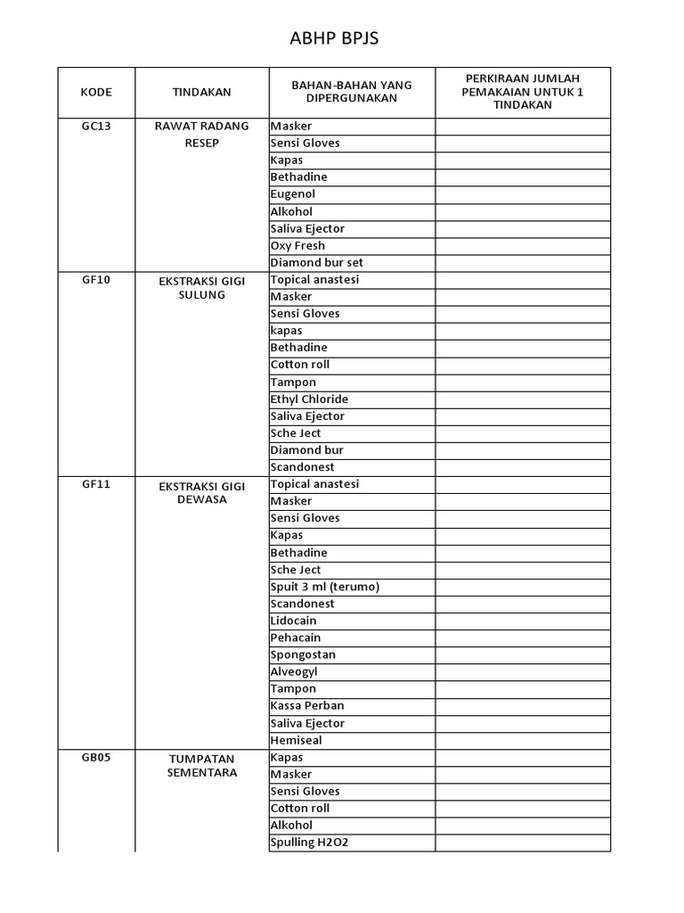 Prosedur ABHP dan Gingivektomi BPJS | PDF
