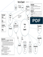 Parts of Speech - Maurice - PP PDF