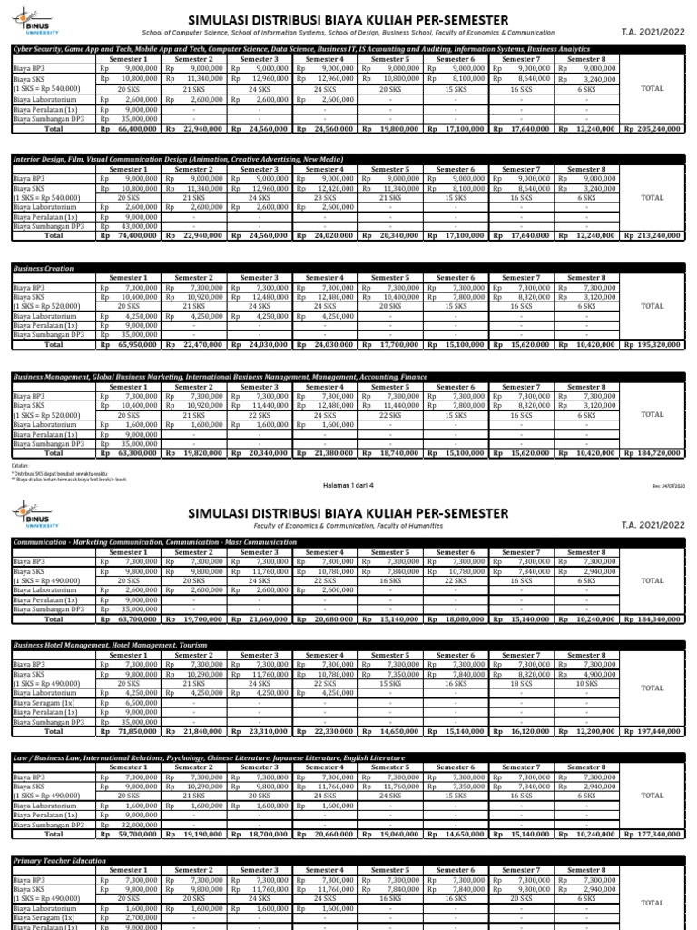 Biaya Sumbangan DP3 dan BP3 2021/2022 | PDF | Science And Technology ...